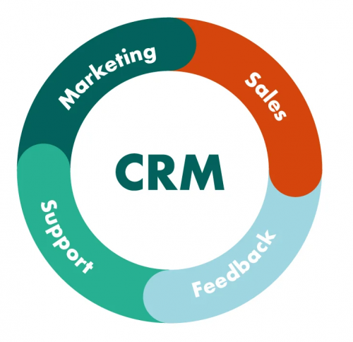 CRM SOFTWARE